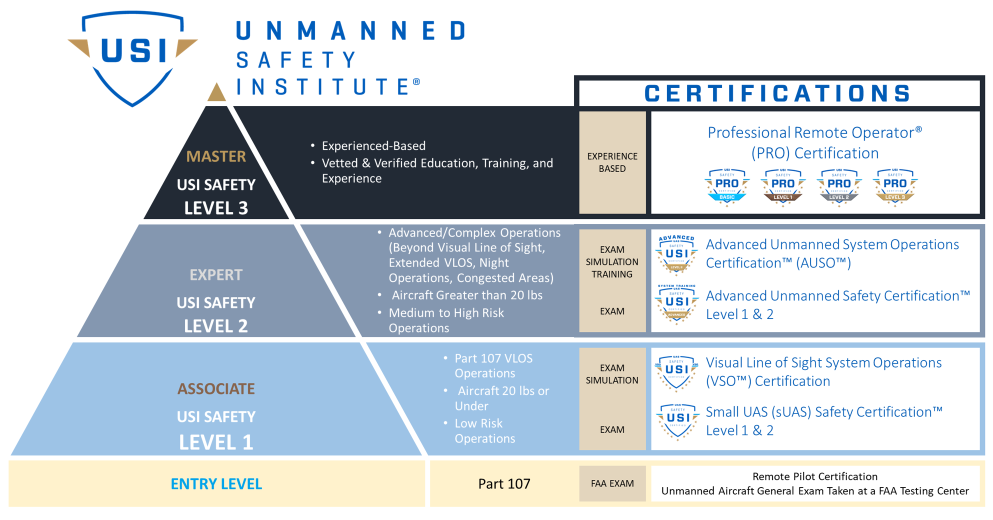 Certification Structure 2019-1